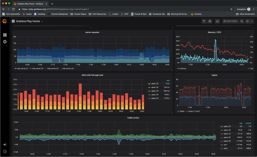Install Prometheus And Grafana In Your Kubernetes Cluster